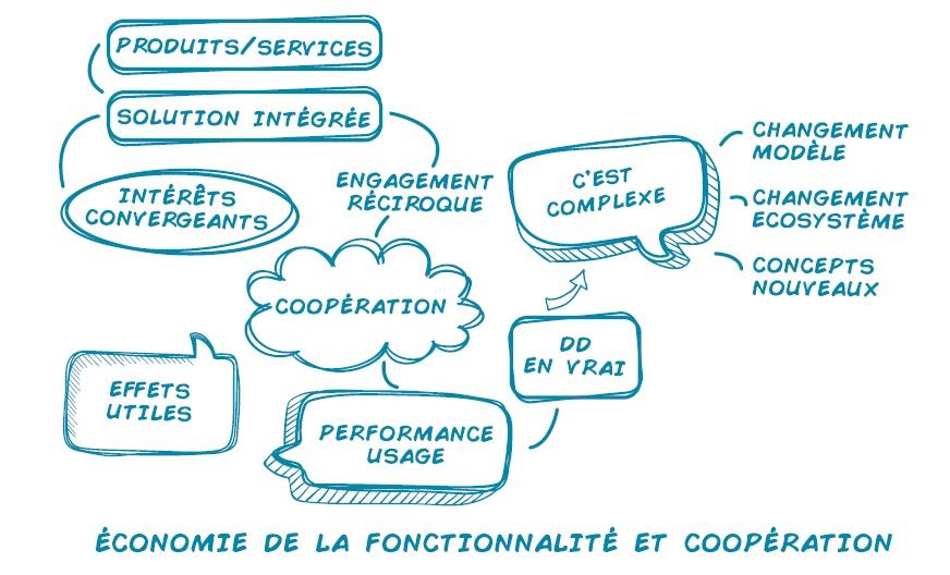 Eco fonctionnalitedrawing2