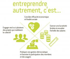 Imag entreprendre autrement